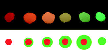 Graphical abstract: Colour tuning of core–shell fluorescent materials