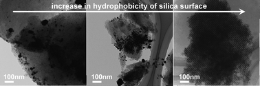 Graphical abstract: Facile synthesis of highly ordered mesoporous silver using cubic mesoporous silica template with controlled surface hydrophobicity