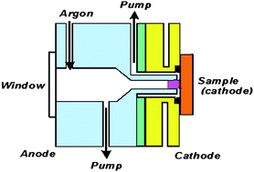 Graphical abstract: Towards a catalogue of glow discharge emission spectra