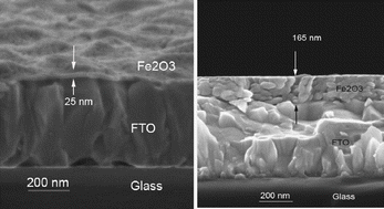 Graphical abstract: The influence of the film thickness of nanostructured α-Fe2O3 on water photooxidation