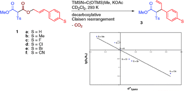 Graphical abstract: A quantitative structure–reactivity relationship in decarboxylative Claisen rearrangement reactions of allylic tosylmalonate esters