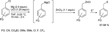 Graphical abstract: Polyfunctional benzylic zinc chlorides by the direct insertion of magnesium into benzylic chlorides in the presence of LiCl and ZnCl2