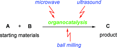 Graphical abstract: Organocatalytic reactions: effects of ball milling, microwave and ultrasound irradiation
