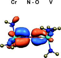 Graphical abstract: Activation and cleavage of the N–O bond in dinuclear mixed-metal nitrosyl systems and comparative analysis of carbon monoxide, dinitrogen, and nitric oxide activation