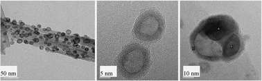 Graphical abstract: A template-free nano-wrapping technique for the fabrication of copper hollow nanospheres smaller than 20 nm