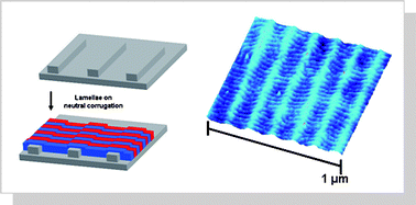 Graphical abstract: Observation of surface corrugation-induced alignment of lamellar microdomains in PS-b-PMMA thin films