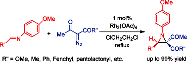 Graphical abstract: Catalyzed addition of diazoacetoacetates to imines: synthesis of highly functionalized aziridines