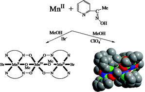 Graphical abstract: Employment of methyl 2-pyridyl ketone oxime in manganese non-carboxylate chemistry: MnII2MnIV and MnII2MnIII6 complexes