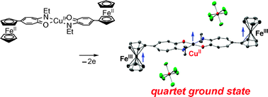 Graphical abstract: Long-distance ferromagnetic coupling through spin polarization in a linear heterotrinuclear iron(iii)–copper(ii)–iron(iii) complex derived from 5-ferrocenyl-2-aminotropone