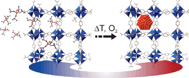 Graphical abstract: Nanometer-sized titania hosted inside MOF-5