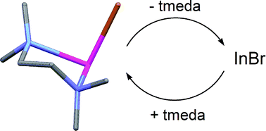 Graphical abstract: Synthesis and structural characterisation of a soluble, metastable indium(i) halide complex, [InBr(tmeda)]