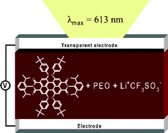 Graphical abstract: Synthesis and utilization of perylene-based n-type small molecules in light-emitting electrochemical cells