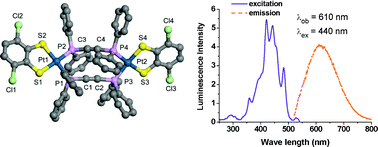 Graphical abstract: Heteroleptic binuclear palladium(ii) and platinum(ii) complexes containing 1,2-bis(diphenylphosphino)acetylene and 1,2-benzenedithiolates: syntheses, crystal structures, electrochemistry and photoluminescence properties