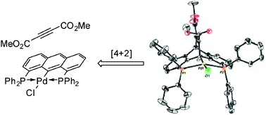 Graphical abstract: Diels–Alder cycloaddition as a new approach toward stable PC(sp3)P-metalated compounds