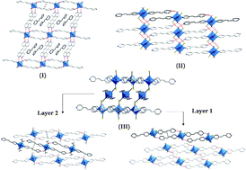 Graphical abstract: Combining hydrogen bonding and metal coordination for controlling topochemical [2 + 2] cycloaddition from multi-component assemblies