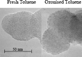 Graphical abstract: Heterogeneous chemistry of toluene, kerosene and diesel soots