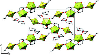 Graphical abstract: Two novel uranyl–organic frameworks with cyclohexane-1,3-dicarboxylate ligands