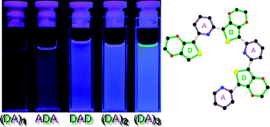Graphical abstract: Novel chromophores from alternated pyridine–ethylenedioxythiophene unit oligomers: dramatic enhancement of photoluminescence properties in elongated derivatives