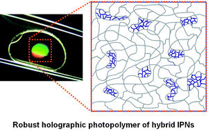Graphical abstract: Holographic photopolymers of organic/inorganic hybrid interpenetrating networks for reduced volume shrinkage