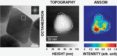 Graphical abstract: Controlled synthesis and characterization of the enhanced local field of octahedral Au nanocrystals