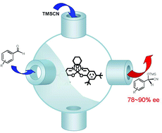 Graphical abstract: The enantioselective cyanosilylation of aldehydes on a chiral VO(Salen) complex encapsulated in SBA-16
