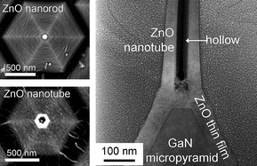 Graphical abstract: Controlled epitaxial growth modes of ZnO nanostructures using different substrate crystal planes