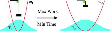 Graphical abstract: Maximum work in minimum time from a conservative quantum system