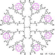 Graphical abstract: Fullerene-rich dendrimers: divergent synthesis and photophysical properties