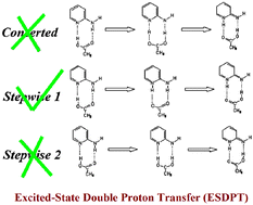 Graphical abstract: Reconsideration of the excited-state double proton transfer (ESDPT) in 2-aminopyridine/acid systems: role of the intermolecular hydrogen bonding in excited states