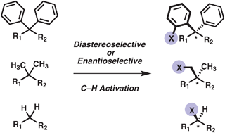 Graphical abstract: Transition metal-catalyzed C–H activation reactions: diastereoselectivity and enantioselectivity
