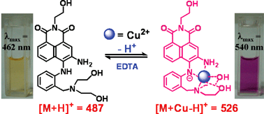 Graphical abstract: A colorimetric sensor for Cu2+ in aqueous solution based on metal ion-induced deprotonation: deprotonation/protonation mediated by Cu2+-ligand interactions