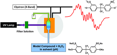 Graphical abstract: EPR spectroscopic investigation of radical-induced degradation of partially fluorinated aromatic model compounds for fuel cell membranes