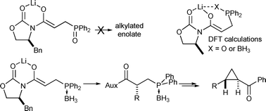 Graphical abstract: Asymmetric synthesis of trans-disubstituted cyclopropanes using phosphine oxides and phosphine boranes