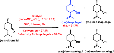 Graphical abstract: Cyclisation of citronellal over heterogeneous inorganic fluorides—highly chemo- and diastereoselective catalysts for (±)-isopulegol
