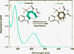 Graphical abstract: Wavelength and solvent independent photochemistry: the electrocyclic ring-closure of indolylfulgides