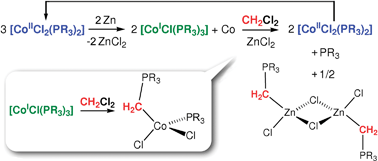 Graphical abstract: Facile dichloromethane activation and phosphine methylation. Isolation of unprecedented zwitterionic organozinc and organocobalt intermediates