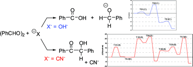 Graphical abstract: Three competitive transition states in the benzoin condensation compared to the clear rate-determining step in the Cannizzaro reaction