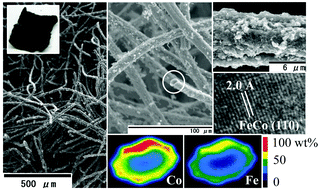 Graphical abstract: Fabrication of a tubular FeCo bimetallic nanostructure using a cellulose–cobalt hexacyanoferrate composite as a precursor