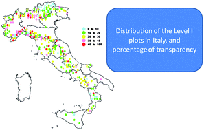 Graphical abstract: Quality Assurance and measurement errors in monitoring tree crown conditions in Italy
