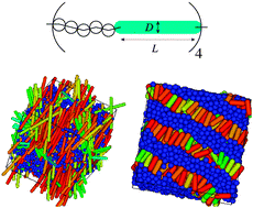 Graphical abstract: A coarse-grained simulation study of mesophase formation in a series of rod–coil multiblock copolymers