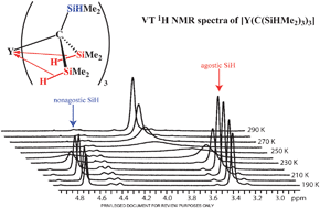 Graphical abstract: A tris(alkyl)yttrium compound containing six β-agostic Si–H interactions