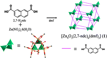 Graphical abstract: A metal–organic framework based on an unprecedented nonanuclear cluster as a secondary building unit: structure and gas sorption behavior