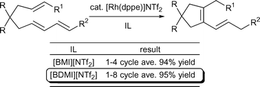 Graphical abstract: Study on Rh(I)-catalyzed cycloisomerization of dienes with alkenes in ionic liquids: effect of the structure of ILs on catalyst recyclability