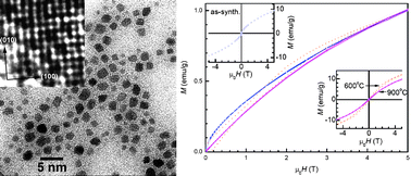 Graphical abstract: Chemically ordered FePt3 nanoparticles synthesized by a bimetallic precursor and their magnetic transitions