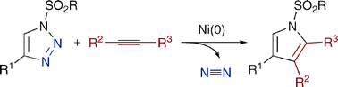 Graphical abstract: Nickel-catalysed denitrogenative alkyne insertion reactions of N-sulfonyl-1,2,3-triazoles