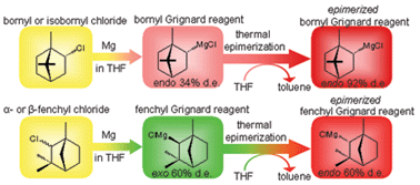 Graphical abstract: Thermal epimerization of diastereomeric Grignard reagents