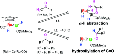 Graphical abstract: Reactions of a hydrido(hydrosilylene)ruthenium complex with carbonyl compounds