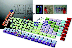Graphical abstract: Light and colour as analytical detection tools: A journey into the periodic table using polyamines to bio-inspired systems as chemosensors