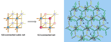 Graphical abstract: Metal–organophosphine and metal–organophosphonium frameworks with layered honeycomb-like structures