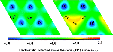 Graphical abstract: Electronic charge transfer between ceria surfaces and gold adatoms: a GGA+U investigation